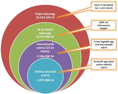 GKIeNET–T-Mobile - Jelentés az internetgazdaságról 2010